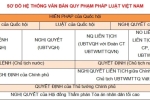 HỆ THỐNG QUY ĐỊNH VỀ QUY HOẠCH ĐÔ THỊ HIỆN HÀNH